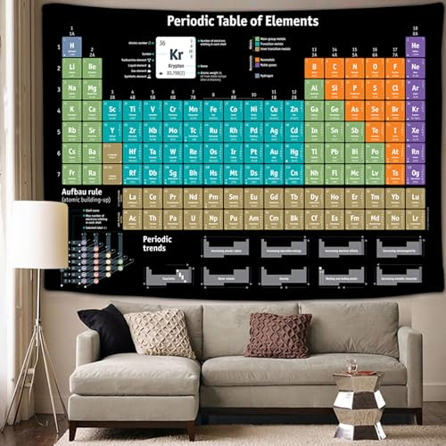 Jipusai Periodic Table Tapestry, Periodic Table of Elements Poster, Chemistry Educational for Teachers, Students, Chemistry Poster Wall Hanging for Classroom Bedroom Science Lab 40X30IN