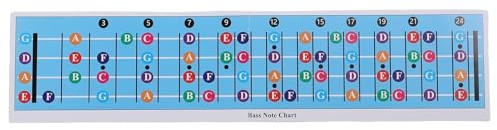 4 Saiter Bass Notentabelle E Bass Griffbretttabelle Farbcodierte Bassgitarren Skalentabelle für Alle Bassgitarren