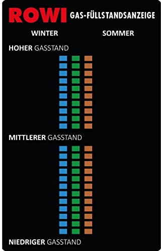ROWI Gasfüllstandsanzeiger, Gasflasche, magnetisch - HGA 1/1