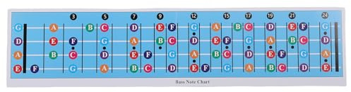 Wnvivi 4-Saiter-Bass-Skalentabelle, Bassgitarren-Griffbrettnotentabelle, Farbcodierte Bass-Anleitungstabelle mit Griffbrettnoten für Alle Niveaus