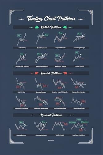 Trading Candlestick Patterns notebook: Size 6x9 inches, Glossy Cover, 110 Lined Pages—Perfect for Kids, Teens, and Adults, Ideal for All Writing Needs