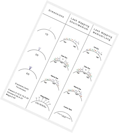 Folpus Übungskarte Übungswimpernbuch, Wimpern-Mapping-Karteipapier, Weiß