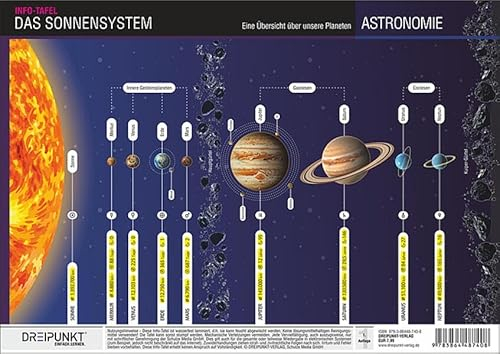 Das Sonnensystem: Eine Übersicht über unsere Planeten