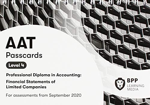 AAT Financial Statements of Limited Companies: Passcards