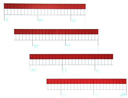 WISSNER® aktiv lernen – Zahlenstrahl Rechenband Universal 0-100, magnetisch, RE-Plastic, trocken abwischbar, 4-teilig, für Grundschule & Unterricht, hergestellt in Bensheim/Hessen/Deutschland