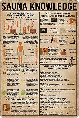 Sauna Wissen Metall Blechschild Massage Infografik Vintage Blechschild für Club Schlafzimmer Garage Wand Kunst Dekor Plakette 12x16 Zoll