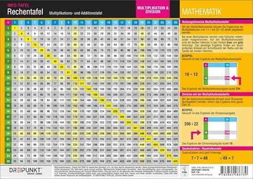 Rechentafel: Multiplikations- und Additionstafel