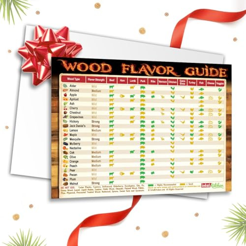 2025 Smoking Wood Flavor Guide Magnet The Only Magnet Has Latest Recommendations After 6 Years 23 Wood Types 12 Food Types As Double Than Other Meat Smoking Guides BBQ Gift Smoker Pellets Chips Chunks