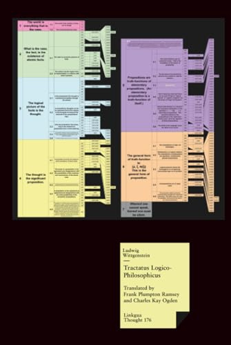 Tractatus Logico-Philosophicus: 176 (Pensamiento)