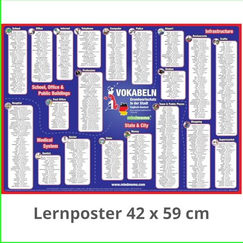 mindmemo Vokabel Lernposter - Grundwortschatz Englisch / Deutsch - In der Stadt - 600 Vokabeln lernen leicht gemacht Lernhilfe Zusammenfassung Poster ... Lernhilfe - DinA2 PremiumEdition