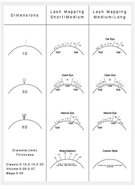 Perfeclan Wimpern Übungsbuch, Papier Anfänger Training, Übungsbuch Wimpernverlängerung, Wimpern Trainingstabelle, Weiß