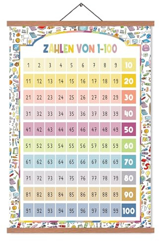 EASTJOY Zahlen von 1-100 Kinderzimmer-Poster, Zahlen Lernen, Mathematik Lernposter, Kinderzimmer Deko, Geschenk Kinder, mit Teak Holz Posterleiste DIN A2 (60x40cm)