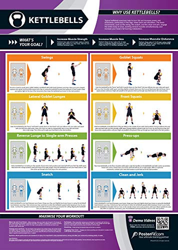 Kettlebells | Bein-, Rücken- und Schultertraining | laminiertes Poster für Zuhause & Fitnessstudio | Kostenlose Online-Video-Trainingsunterstützung | Größe – 594 mm x 420 mm (A2) | Verbessert die persönliche Fitness