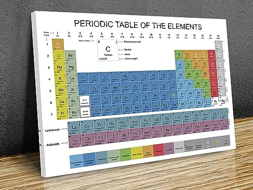Periodic Table of The Elements Science Chemistry Teaching, Classroom Poster Educational Numeracy Poster Art Prints canvas print home decor wall art print 30x20 in or 75cm x 50cm