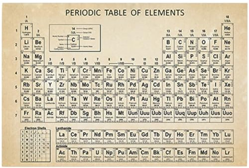 Operitacx Chemie Periodensystem Poster 50x70cm Laminiert Farbig Modernes Wandbild Schulposter Klassenzimmer Lernhilfe Für Schüler