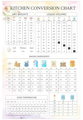 Kitchen Conversion Chart Magnet - 7x11 Inches, Watercolor Food-Themed Design, Easy-to-Read Kitchen Measurement Guide for Cooking and Baking, Durable Refrigerator Magnet for Chefs & Home Cooks