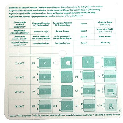 Andermatt BioVet Ersatzdochte für Liebig Dispenser verpackt zu 40 Stück