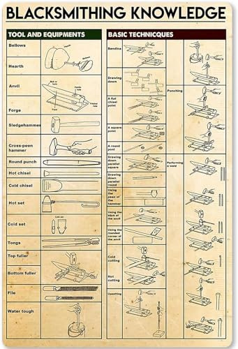 Blacksmithing Knowledge Vintage Metal Tin Sign Infographic Tool and Equipments Basic Tool Technicques Poster Wall Plaque for Bar Club Home Kitchen Coffeees 8x12inch