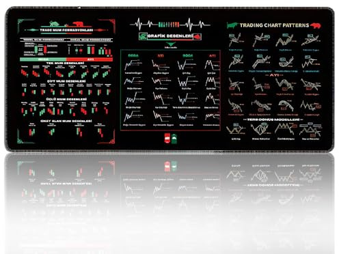 Genius Trader Mouse Pad, 2025 New Trading Mouse Pad for Desk, Computer Keyboard Mat Chart Patterns Cheat Sheet Stock Market Gifts for Men Office Desk Accessories (A, 31.5in)