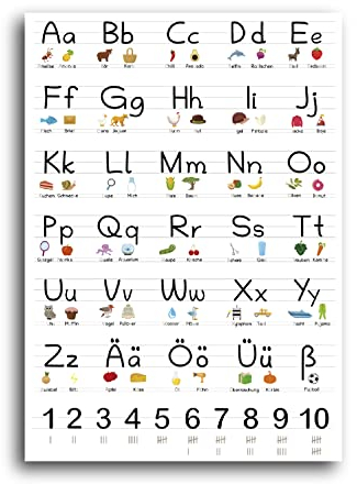 SellerRocket ABC Poster für Kinder – Das gesamte Alphabet in Buchstaben (Groß- & Kleinbuchstaben) als praktisches Lernposter – Buchstabenplakat zum Lernen für die Grundschule – DIN A2 (42 × 59,4 cm)