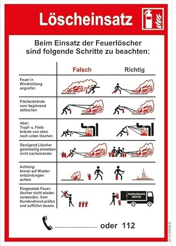 „Aushang-Schild „Löschanleitung, falsch/Richtig“