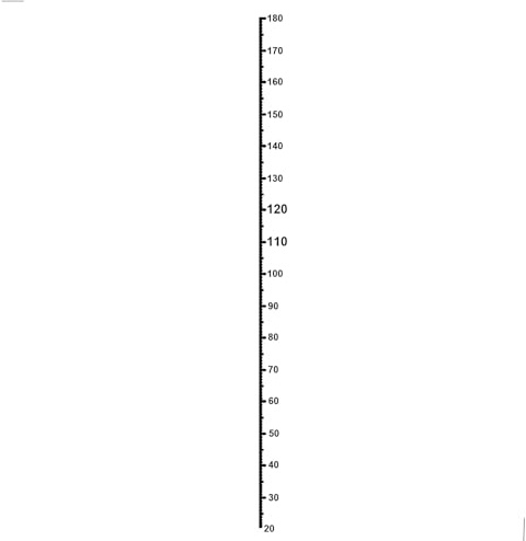 Messlatte Kinder, Messlatten für Baby- & Kleinkinderzimmer, Messlatte Kinder Personalisiert für Geschenk Zur Geburt und Wanddeko, Kinder Größe Messlatte Acryl, Präzise Skalierung 20-180cm, 1 Stück