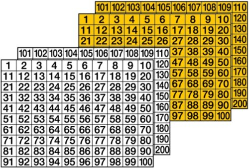 LEMAX® Aufkleber Klebezahlen 1-200, schwarz/weiß, 22x30mm Folie selbstklebend 315x240mm 200 Stk.