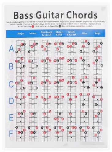 Gitarrendiagramm für E-bass und Gitarre, Lernleitfaden für Anfänger | Vier Saiten, Akkordtabelle zum Üben und Lernen, Beschichtetes Papier, 1 Stück, Musikposter
