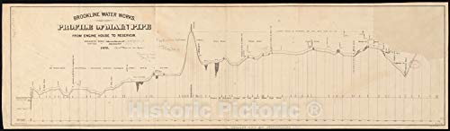 Historical Map, 1875 Brookline Water Works : Profile of Main Pipe from Engine House to Reservoir, Vintage Wall Art : 83in x 24in