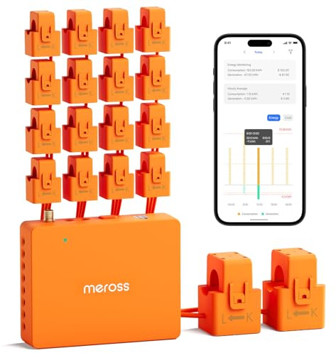 Meross Smart Energy Consumption Monitor with 18 Circuit Monitoring, Electricity Usage Monitor, Real-Time Power Usage Monitor, Home Assistant Support, Smart Alerts, No Subscriptions, 2-Year Warranty