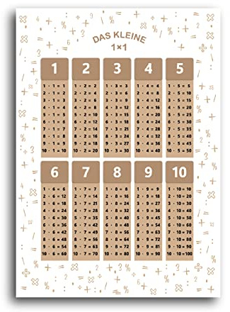 SellerRocket 1x1 Poster für Kinder – Das Kleine einmaleins in Zahlen als praktisches Lernposter – Mathe Lernhilfe fürs Kinderzimmer oder zum Lernen für die Grundschule – DIN A2 (42 × 59,4 cm)