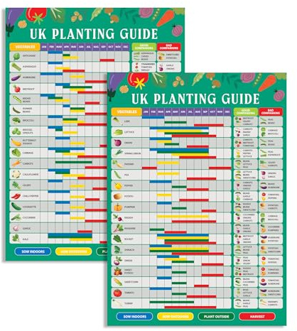 Magnetic Gardening & Allotment Planting Calendar UK Reusable Year-Round Grow Your Own Vegetables Planner Seed Sowing & Harvest Guide Gift for Gardeners & Greenhouse Lovers (A3)