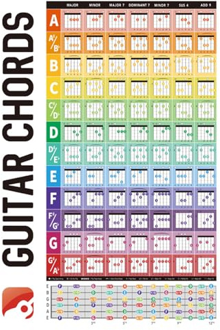 DIIOOMIEEU Gitarren-Akkord-Diagramm, Gitarren-Akkord-Poster, Gitarrenposter, Instrumenten-Notendiagramm, Akkord-Spektrum, Grifftabelle, Noten-Poster