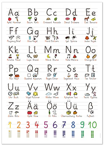 kizibi® XL Grundschrift Poster für Kinder (GS), Grundschule Lernposter DIN A2 mit Übungsblatt, Schreiben Lernen | beliebt im Kindergarten, Vorschule, Grundschule | inklusive Übungsblatt