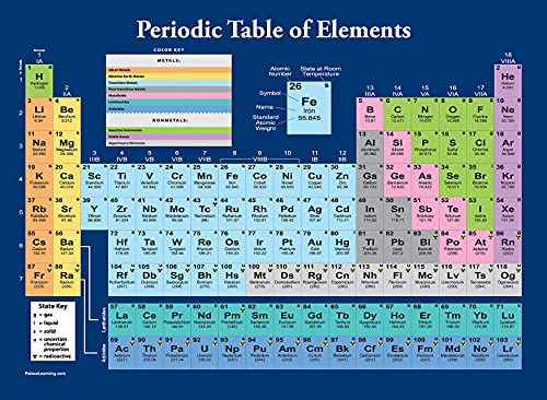Palace Learning Periodic Table of the Elements Poster [Dark Blue] Science & Chemistry Classroom Chart (LAMINATED, 18 x 24)