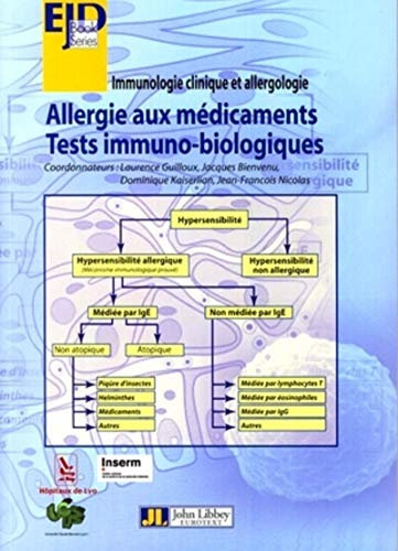ALLERGIE AUX MEDICAMENTS. TESTS IMMUNO-BIOLOGIQUES. IMMUNOLOGIE CLINIQUE ET ALLE