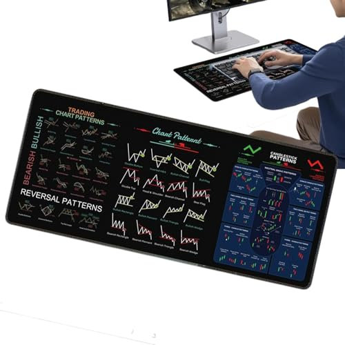 Computer-Schreibtischmatte,Tastaturmatten Für Schreibtisch,Aktienmarkt-Mauspad,Stock Market InvestDay Trader Trading-Mauspad,Home Desk Decor Tischdecke,Waschbares Computerpad