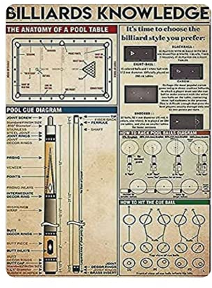 Billard Wissen Poster Metallschild Kunst Wandschild Dekor Infografik Poster Eisen Malerei Aluminium Schild für Schule Bildung Farm Men Cave Bar Yoga Outdoor Decor 30,5 x 40,6 cm