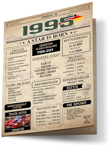 FORYOU24 Geburtstagskarte zum 31 Geburtstag Mann und Frau – Geburtstagsgeschenk für Männer – 1995 Karte im Design Vintage Zeitung aus 1995 – Tolles Geschenk für Männer und Frauen zum 31. Geburtstag