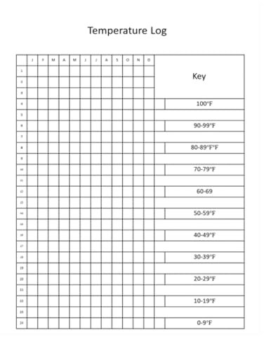 Temperature Log: A record used to track and document temperature readings systematically over a specific period.