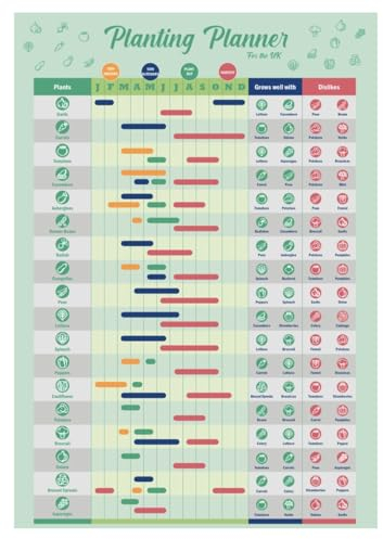 Gardening Vegetable Growing Planner Poster UK | Laminated garden Calendar Planner | Gantt Chart for Allotment Crops | Allotment gifts | Gardening gifts | Allotment Accessories | Garden planner