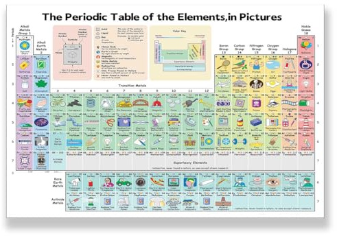 Illustrated Periodic Table of Elements Educational Poster, Colorful Chemistry Learning Chart with Pictures, Visual Science Reference Guide for Students（16x24in-Unframed）