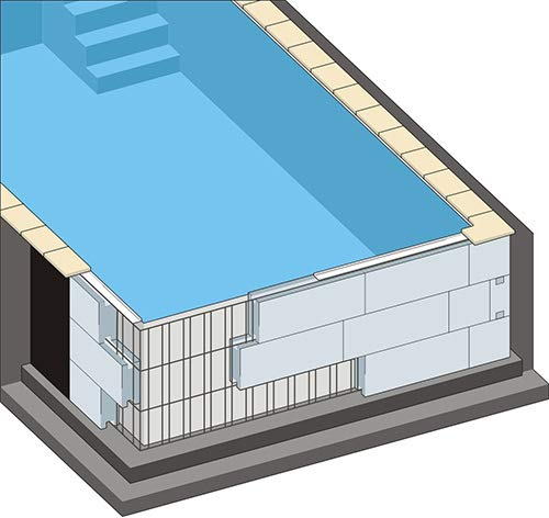 SAXONICA Rechteck Pool 800 x 400 x 150 cm EPS 40 I Grund-Set I inkl.Vlies und Poolfolie blau I ausgebildete Ecken I 8 x 4 x 1,5 m