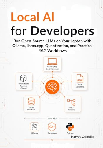 Local AI for Developers: Run Open-Source LLMs on Your Laptop with Ollama, llama.cpp, Quantization, and Practical RAG Workflows