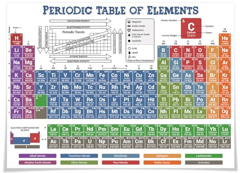 8 x11 Periodic Table of Elements Chart Plastic LAMINATED, Chemistry Reference Poster, Equation Sheet, Periodic Trends Cheat Sheet, Study Guide, Classroom Highschool College Science Chemistry, Back to School
