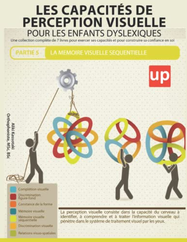 Les capacités de perception visuelle pour les enfants dyslexiques | Partie 4 : La mémoire visuelle