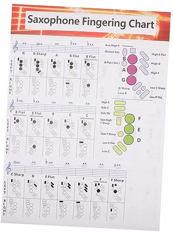 JOINPAYA Saxophone Finger Chart Poster for Beginners, Copperplate Sax Fingering Guide with Chord Diagrams, Large Format Saxophone Learning Reference for Musical Education