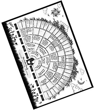SEWACC Genealogie-diagramm 1 Stück Familienbaum-diagramm Abstammungsdiagramm Heimdekoration Familienbaum-