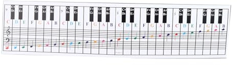 Piano Keyboard Chart, 61 and 88 Keys Piano Keyboard Chart Music Notes Reference Card Electric Piano Fingering Practice Card for Behind the Piano Keys | Learning, Practice Keyboard Note Chart, Piano Finger Practice Card for Beginners and Enthusiasts