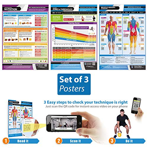 Übungsposter – Set von 3 | laminierte Übungsposter | Größe – 420 mm x 594 mm (A2) | Vorbereitung des Körpers für körperliches Training und Workouts | verbessert die persönliche Fitness